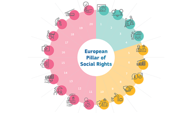 pilonul-european-al-drepturilor-sociale-in-context-pandemic
