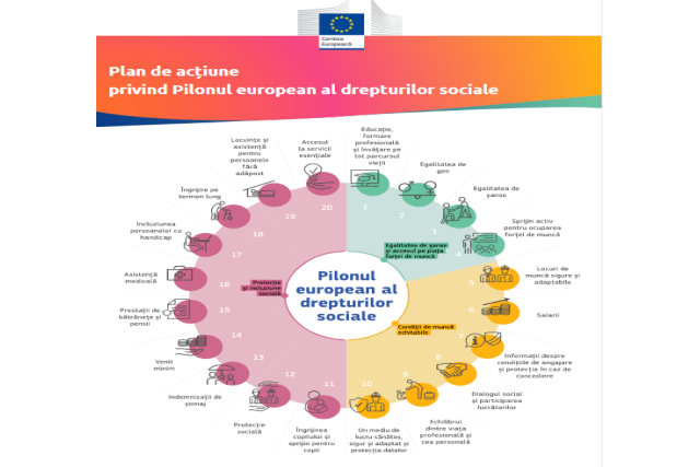 bilant-pilonul-european-al-drepturilor-sociale-dupa-cinci-ani