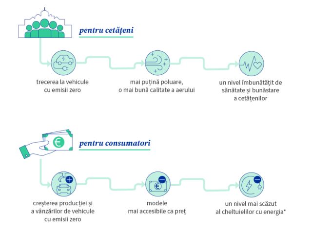 beneficii-auto-emsiii-cons-europei.jpg