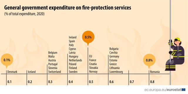 buget-pompieri-ue-2020-eurostat.jpg