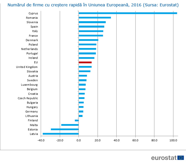 date-firme-crestere-ue.jpg