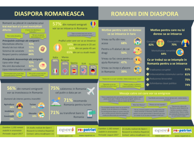 projects-for-the-romanians-abroad