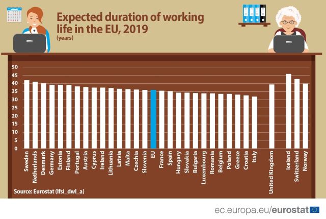 durata-viata-munca-eurostat-2019.jpg