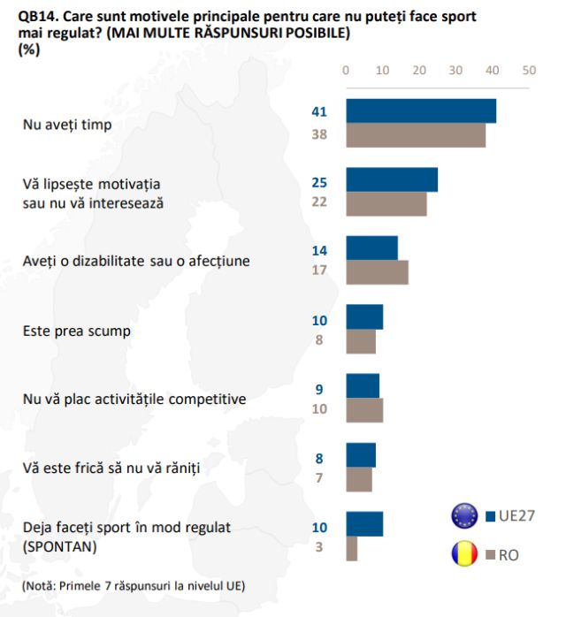 eb-2022-motive-inactivitate-sport.jpg