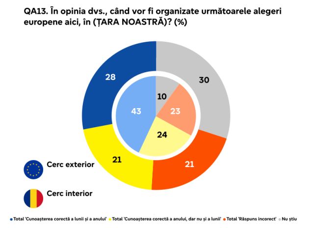 eb-dec2023-data-alegeri-pe.jpg
