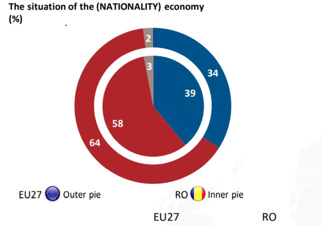 eb-vara-2022-situatie-economiei-nationale.jpg