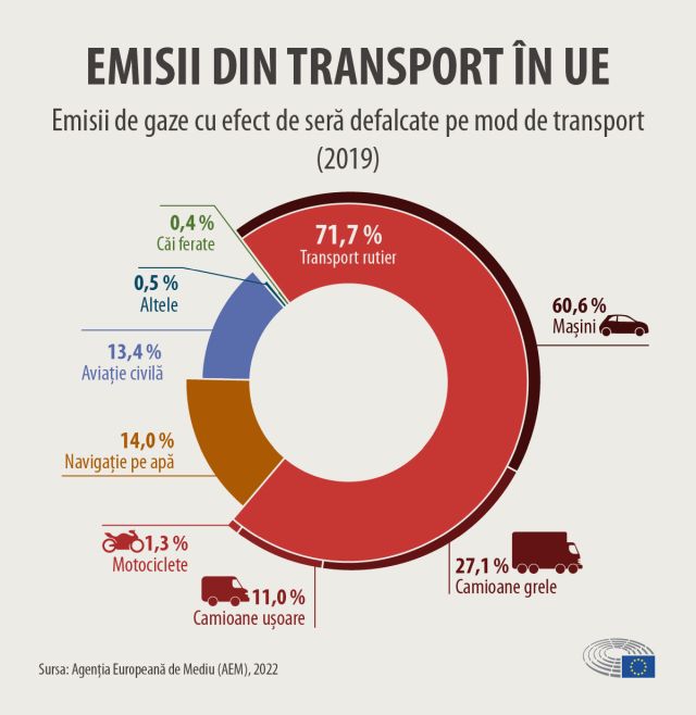 emisii-transport-ue-2019-sursa-pe.jpg