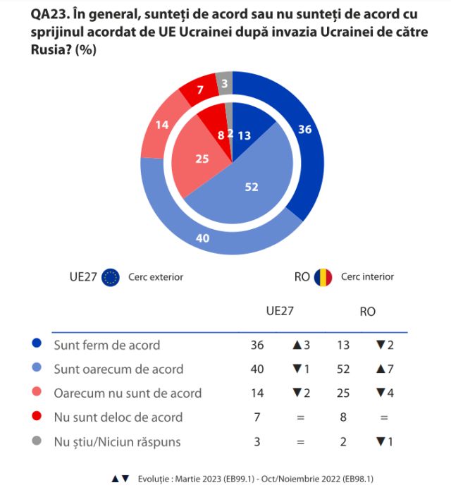 eurob-iun23-acord-sprijin-ucraina.jpg