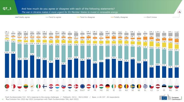 eurobarometru-dec-22-energie-regenerabila.jpg