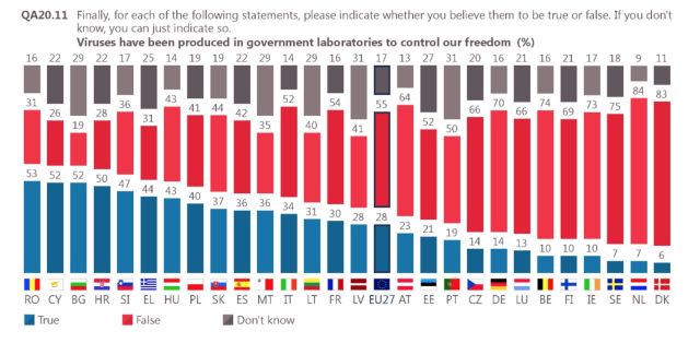 eurobarometru-virus-laboratoare.jpg