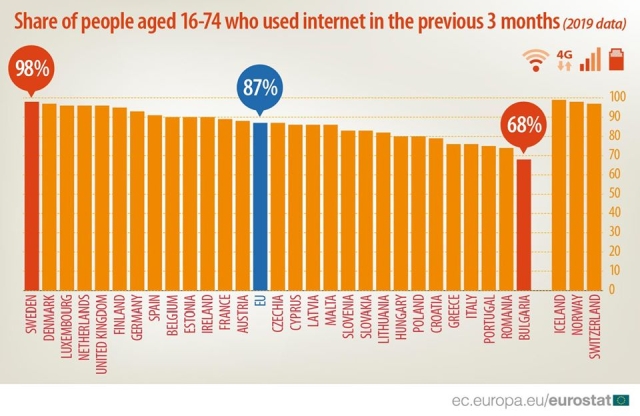 eurostat-internet-ue-2019.jpg