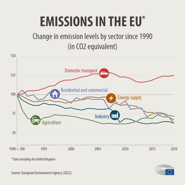 evolutie-emisii-co2-ue-sursa-agentia-europeana-mediu.jpg