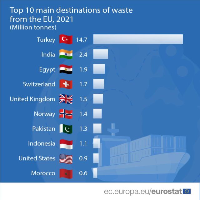 exp-deseuri-ue-destinatii-eurostat.jpg