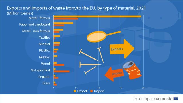 exp-imp-deseuri-ue-materiale-eurostat.jpg