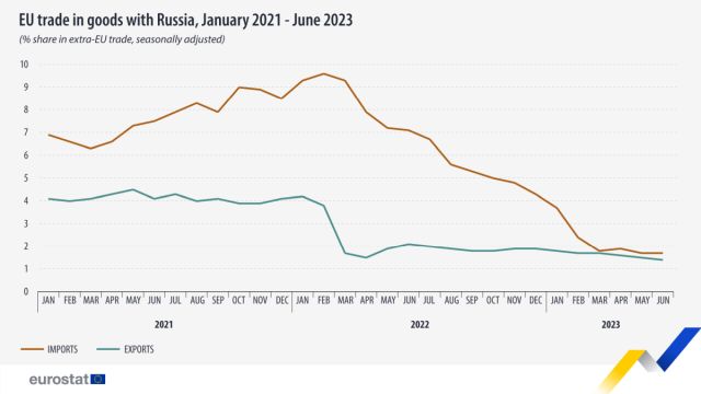 exp-imp-ue-rusia-2021-2023-eurostat.jpg