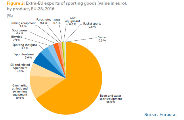 export-echipament-sportiv.jpg