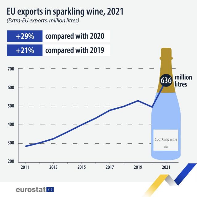 export-vin-spumant-ue-2021-eurostat.jpg