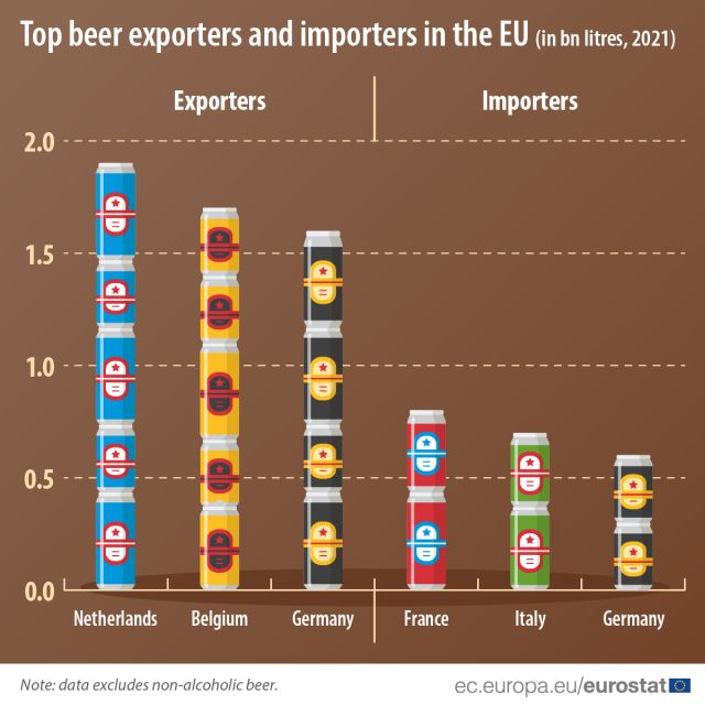 exporturi-bere-state-ue-2021-eurostat.jpg