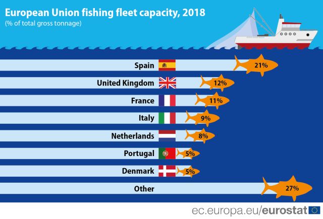 flote-pescuit-ue-2018-tonaj-eurostat.jpg