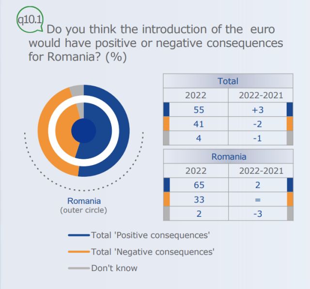 impact-moneda-euro-romani-eb-iun22.jpg