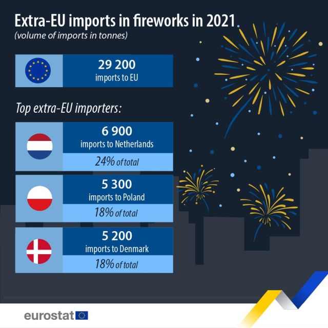 import-artificii-ue-2021-eurostat.jpg