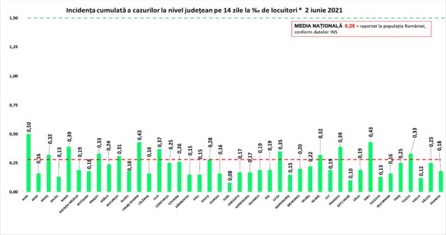 incidenta-covid-02iun.jpg
