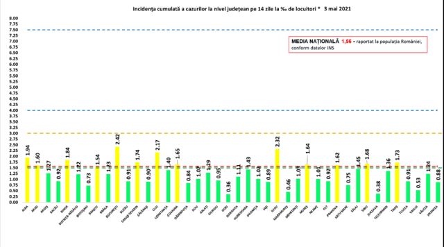incidenta-covid-03mai.jpg