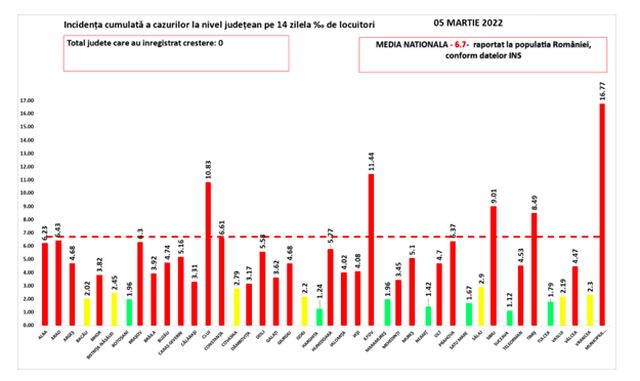 incidenta-covid-05mar22.jpg