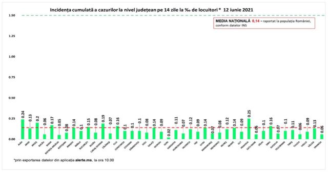 incidenta-covid-12iun.jpg