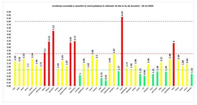 incidenta-covid-24-dec.jpg