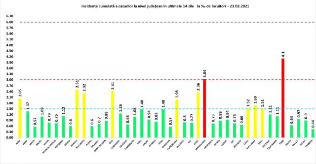 incidenta-covid-24feb.jpg