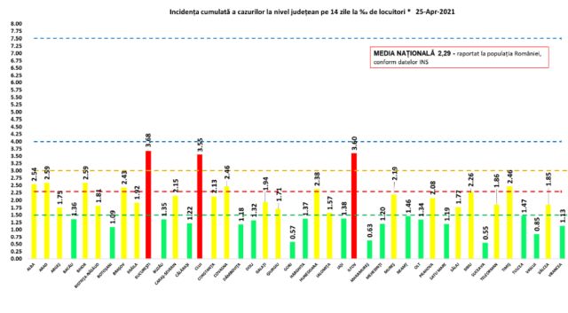 incidenta-covid-25apr.jpg