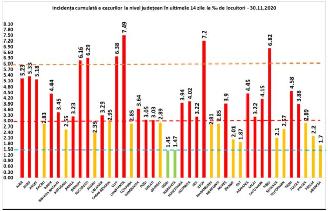 incidenta-covid-30-nov.jpg