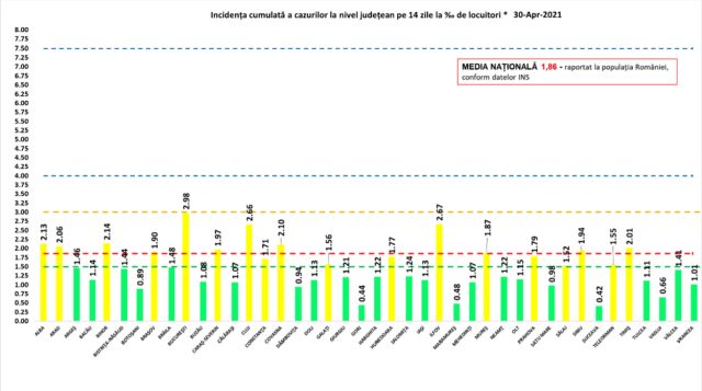 incidenta-covid-30apr.jpg