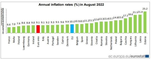 inflatie-ue-aug-2022-eurostat.jpg