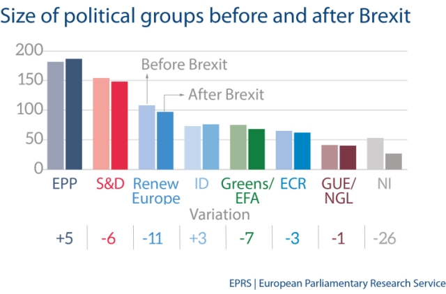 infografic-grupuripe-dupa-brexit.jpg