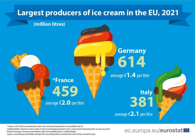 inghetata-ue-2021-eurostat.jpg