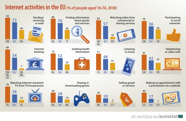 internet-activities-2018-eurostat.jpg