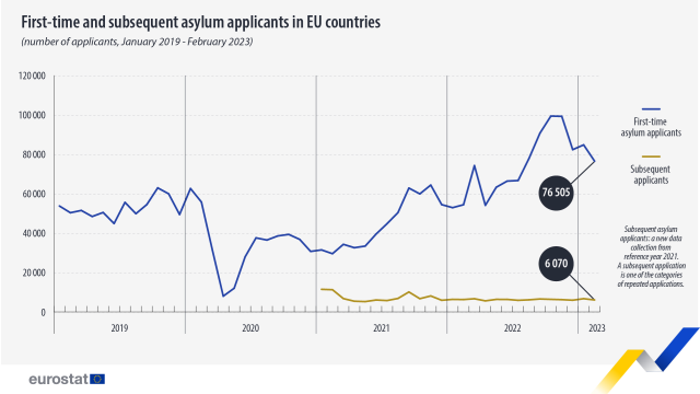 numar-cereri-azil-ue-2019-2023-eurostat.png