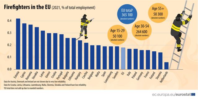numar-pompieri-ue-2021-eurostat.jpg