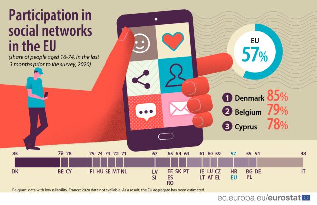 participare-retele-sociale-ue-2020-eurostat.jpg
