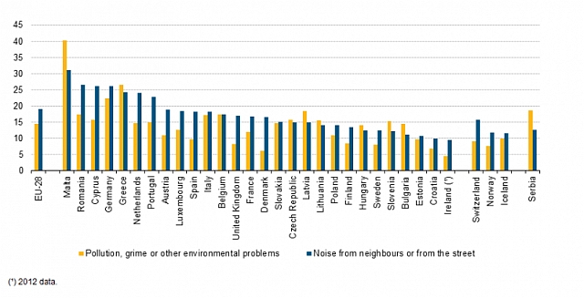 poluare-aer-fonica-eurostat.jpg