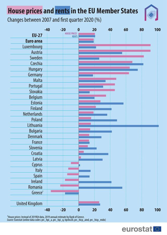 pret-case-chirii-eurostat.jpg