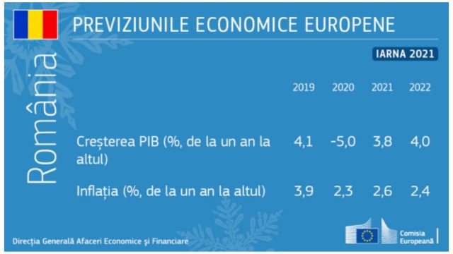 previziuni-economie-romania-iarna2021.jpg