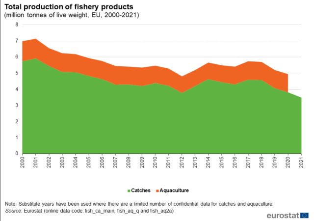 productie-peste-ue-2021-eurostat.jpg