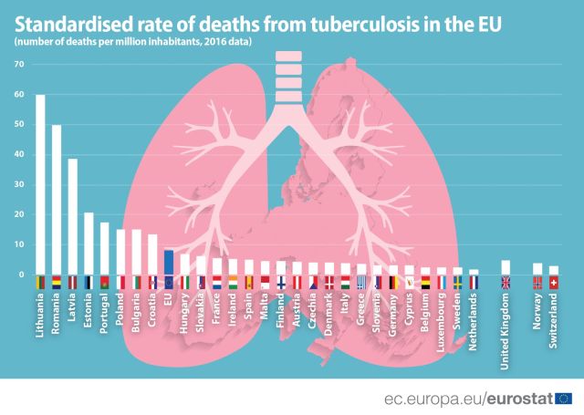 rata-decese-tb-eurostat.jpg