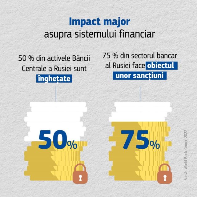 sanctiuni-rusia-grafic-02-sep-22.jpg