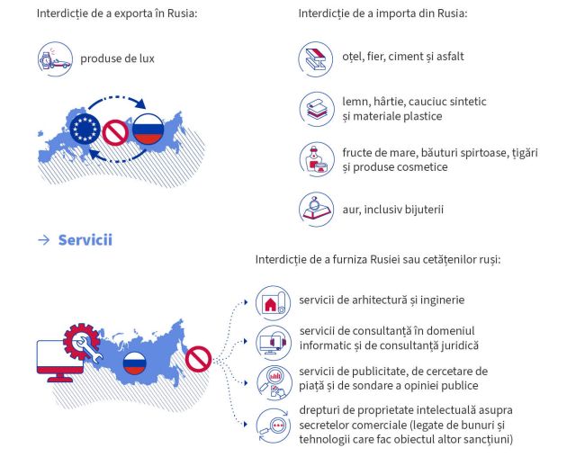 sanctiuni-ue-import-export-rusia.jpg