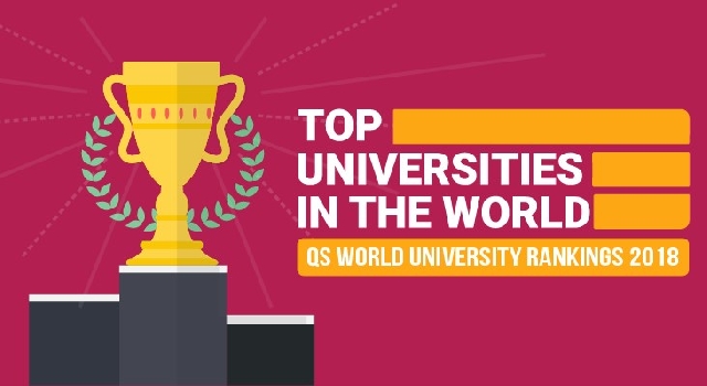 qs-world-university-rankings-universitatea-bucuresti-prima-din-romania