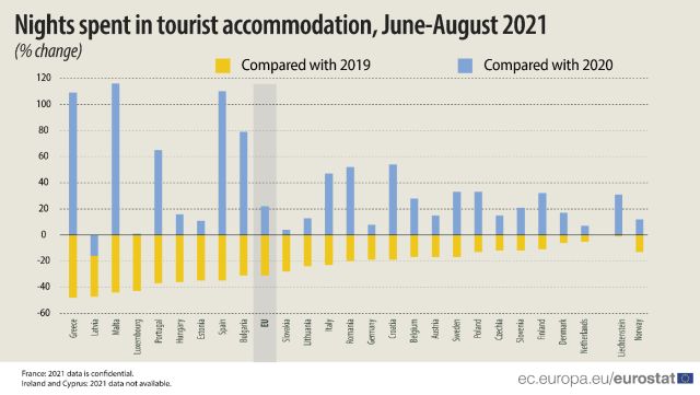 turism-innoptari-2021-eurostat.jpg
